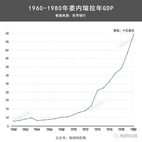 委内瑞拉,被迫躺在金山银山上受穷