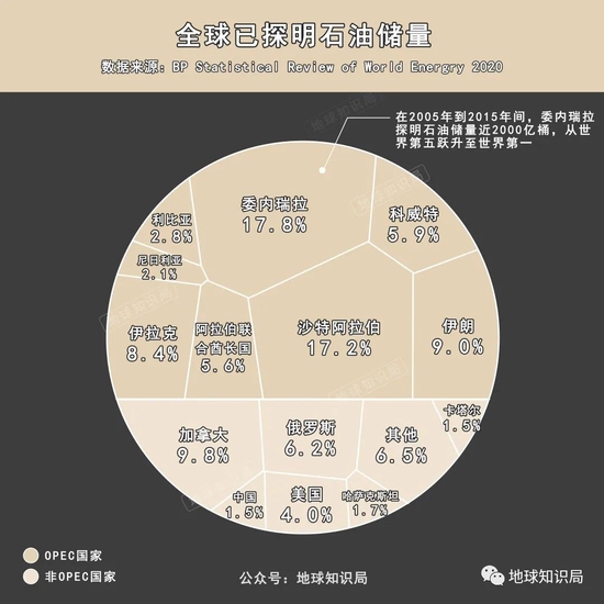 委内瑞拉,被迫躺在金山银山上受穷