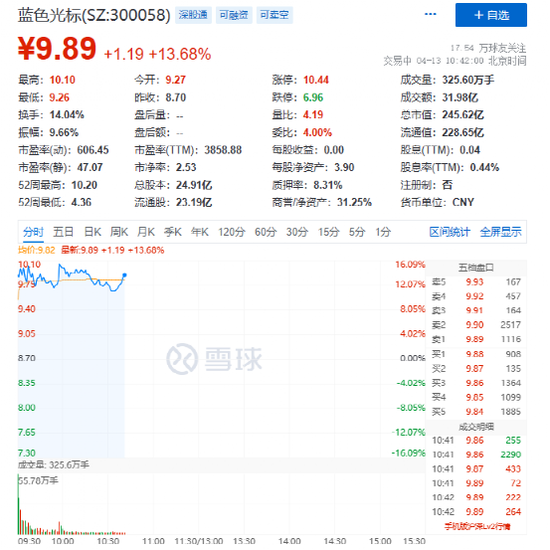 一则大消息，大牛股突发跌停！传媒股爆发，狂掀涨停潮！一股复牌大跌近60%