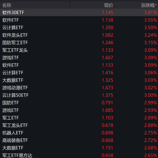 越涨越卖！四个交易日，超80亿跑了！