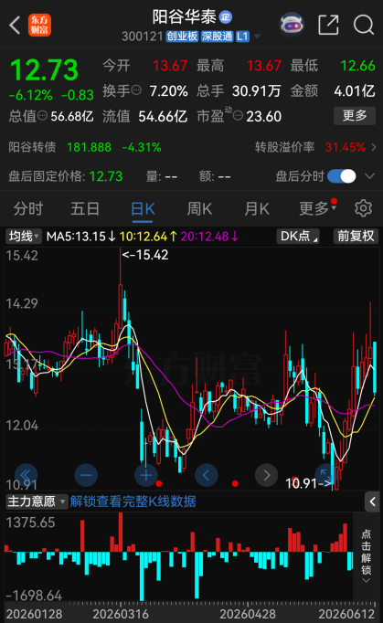 300121:重要厂区发生火灾事故