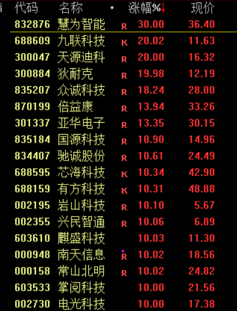 大涨!原因,找到了!