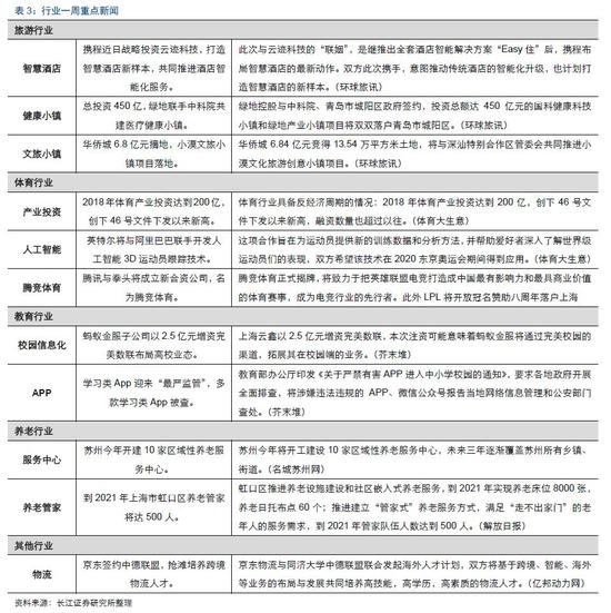 长江社服:酒店商誉占比高 受商誉处理方式影响