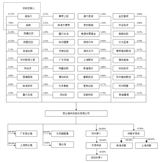 思必驰冲击IPO，阿里、联想给三位剑桥高材生泼了冷水