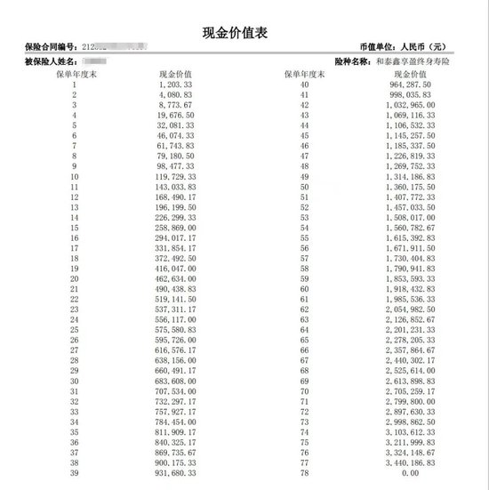 图 | 当时打动张婕的收益表