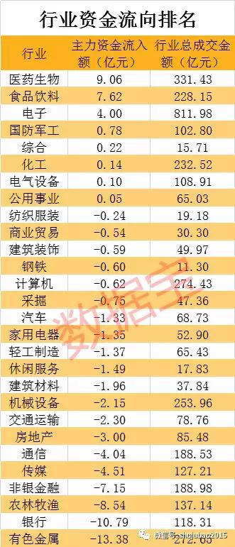 指数高开低走老“套路” 主力资金借利好跑路这些股 指数高开低走老“套路” 主力资金借利好跑路这些股