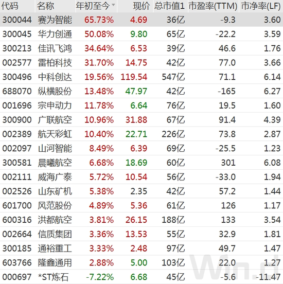 无人机迎重磅消息 促进产业高速发展