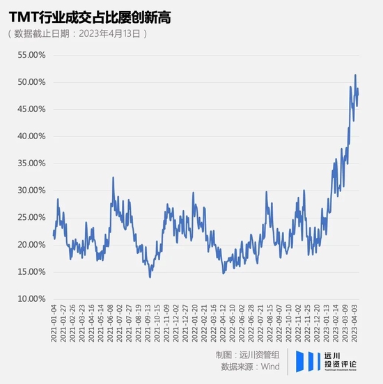 为什么大部分基金经理踏空了「ChatGPT」