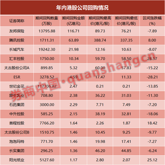 快手大消息!首次整体盈利,还抛出40亿回购!恒生科技行情要来?