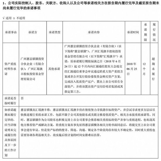 筹划1年9个月后定增终止,家家悦放弃接盘汇源通信,历史重组承诺是否继续?