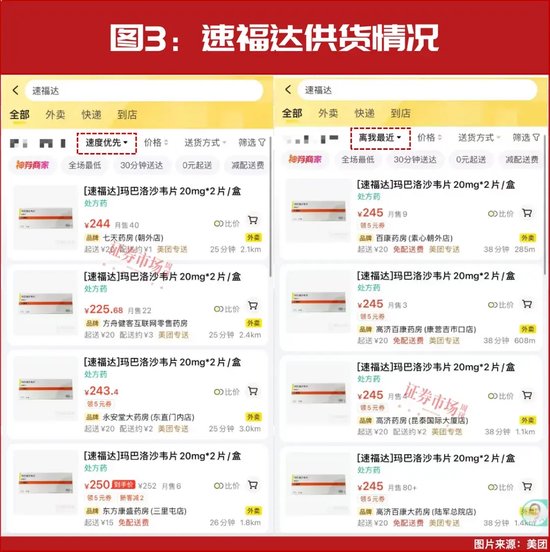 A股抗流感,最全名单出炉! 第3张 A股抗流感,最全名单出炉! 第3张