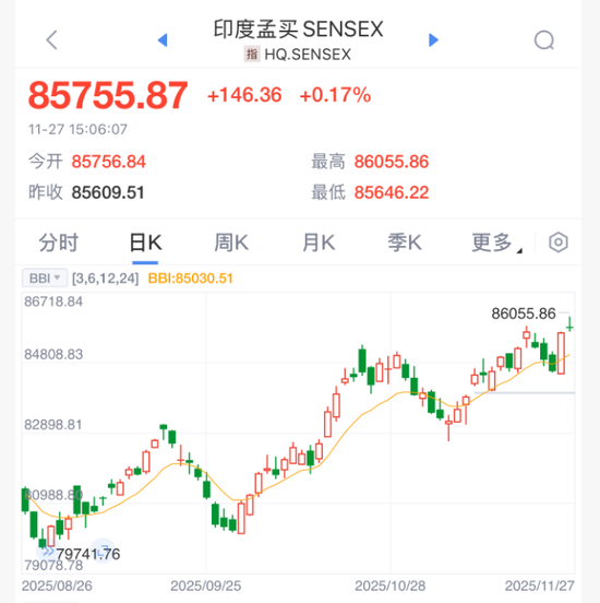 刚刚，创历史新高！