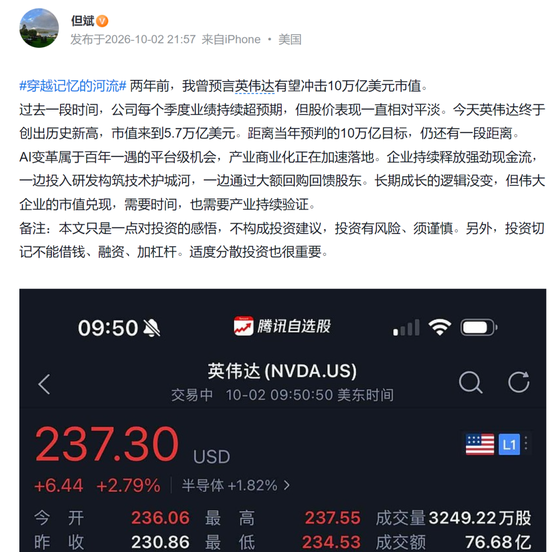 英伟达重返世界之巅,市值逼6万亿美元!但斌激动万分,大摩:再涨30%