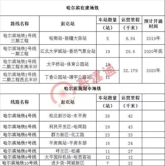 八、貴陽