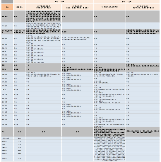 资料来源：万得资讯，中金公司研究部