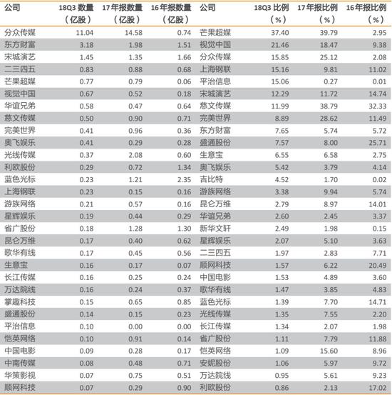 天风详解传媒板块三季报:板块估值低位 关注预