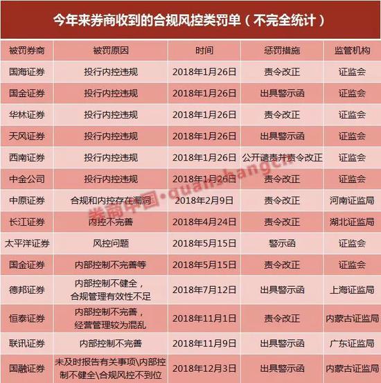 金融从业人口_金融从业人员统计报表(3)