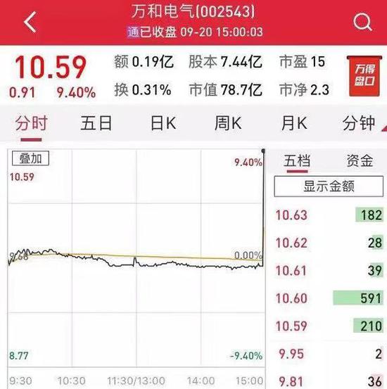 登录9001.net 报告:1-4月 100个城市中有19城房价同比涨幅超20%