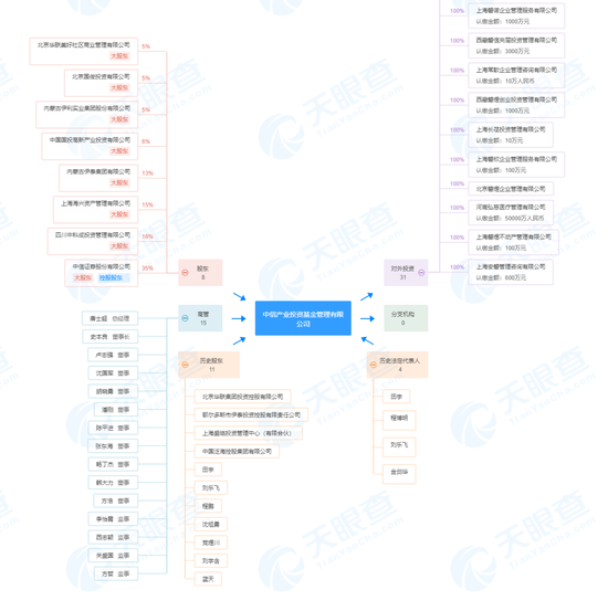 警示，中信证券旗下百亿私募，瞒报高管变动，风险评级空缺
