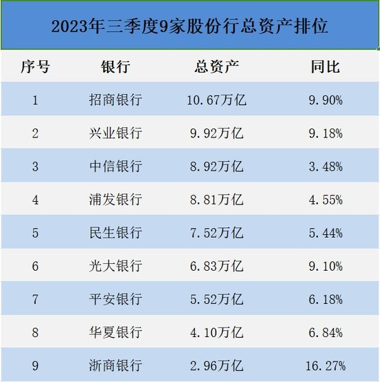 数据来源上述银行2023年三季报
