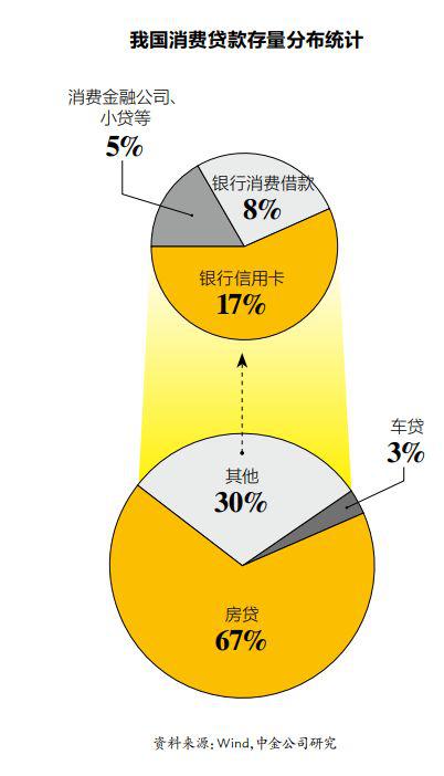 资料来源：Wind，中金公司研究  制图：中国企业家