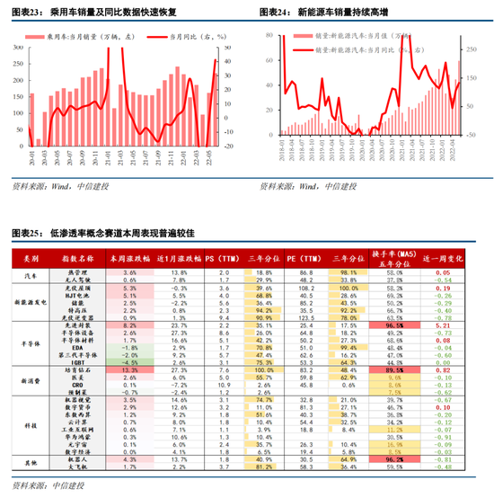 中信建投策略：价值回摆难持续 成长仍主线回归基本面锚