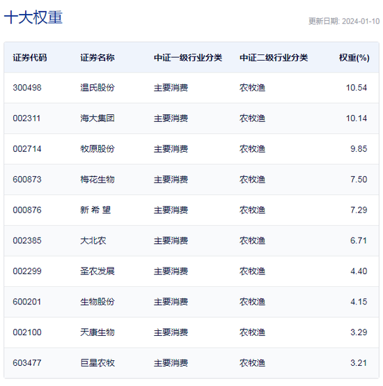 行业ETF风向标丨热门题材概念齐反弹，畜牧养殖ETF大涨2.67%成“黑马”