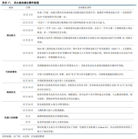 中信建投证券：跨年行情已经启动