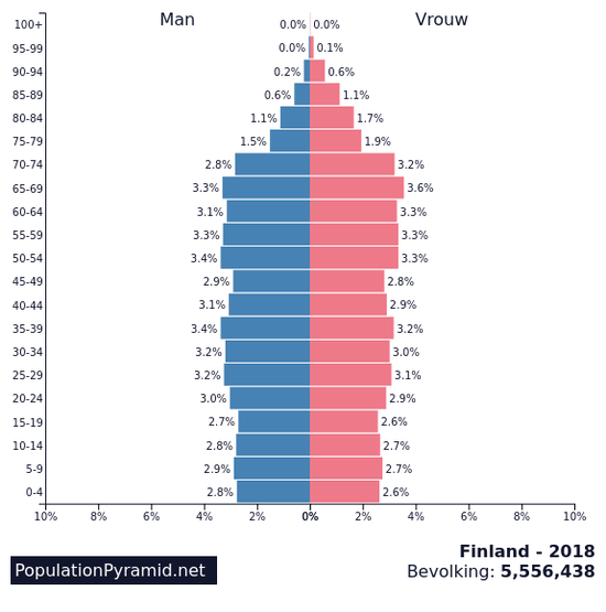 2019年美国人口数_2019江苏公务员考试报名人数分析 缴费已结束,318837人成功报名