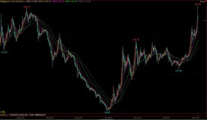 什么是黑色大宗商品 86de-kqhwhrk5085802.jpg