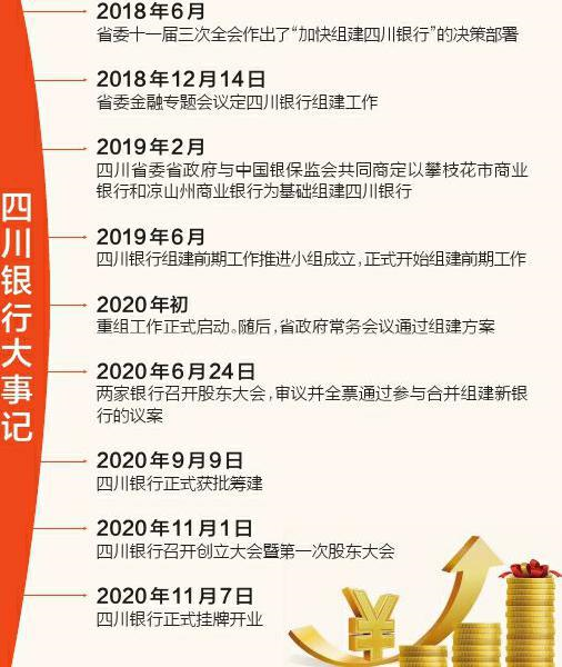 四川省经济总量全国排名第几_四川省考晒分排名华图(3)