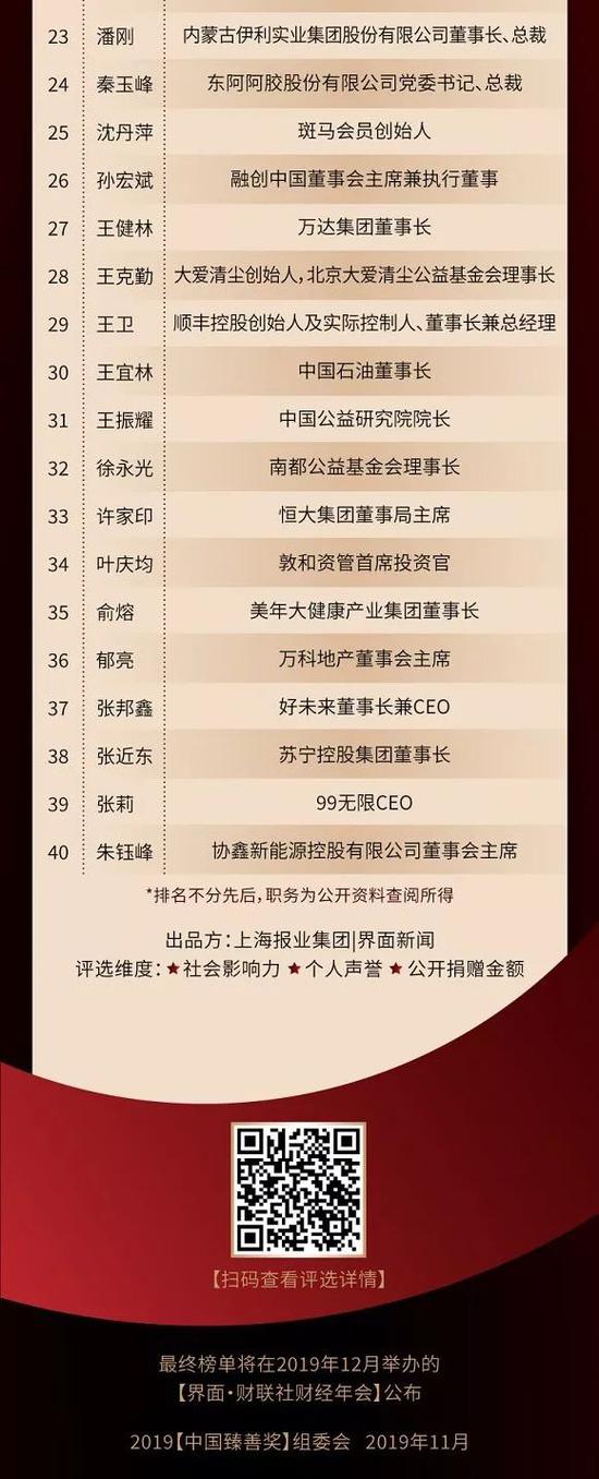 太阳2集团 司法拍卖前夕大股东申请破产 *ST高升实控权变化成疑