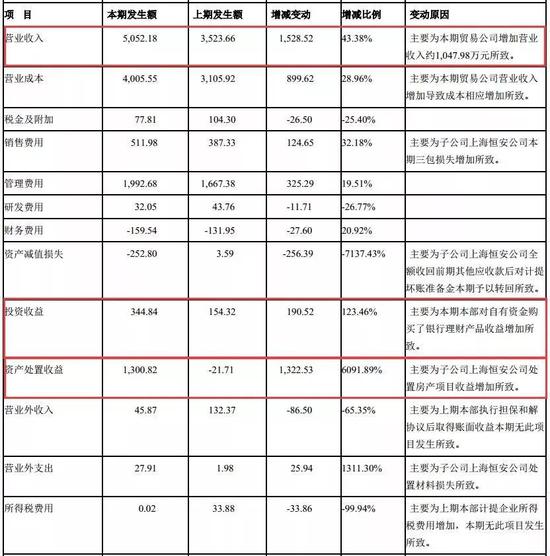 主业亏损15年，曾暂停上市7年