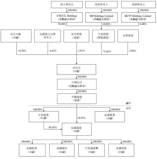 公司业绩