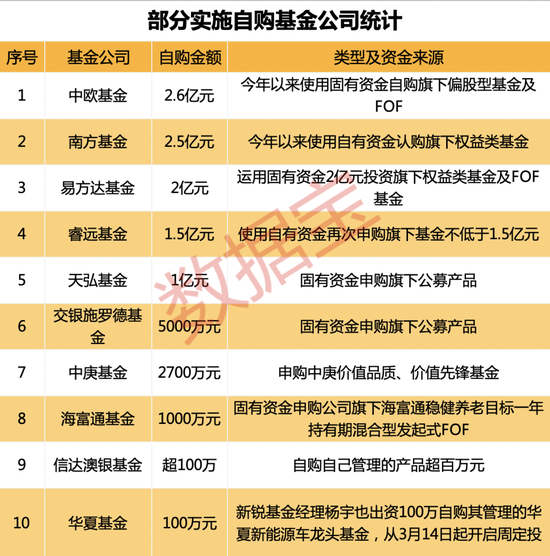 私募基金 招聘_年薪百万 股权激励 A股市场火了,公募私募都在 抢人才 校招 社会招聘全都有(3)