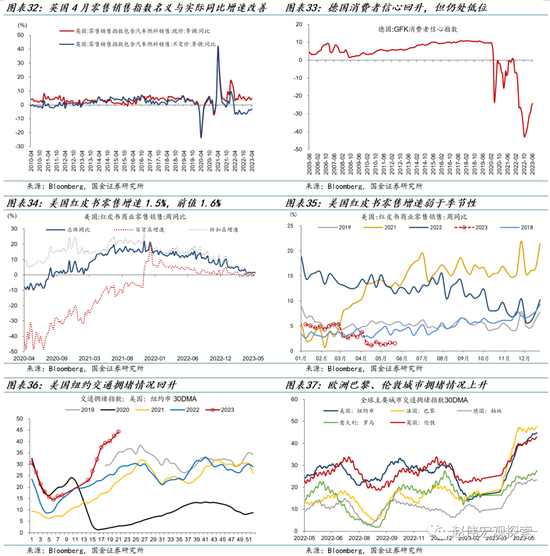 深度：美国去通胀“下半场”，失业率能否保持低位？