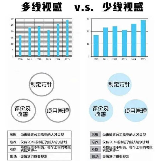 图源:《你就是干不过做PPT的》