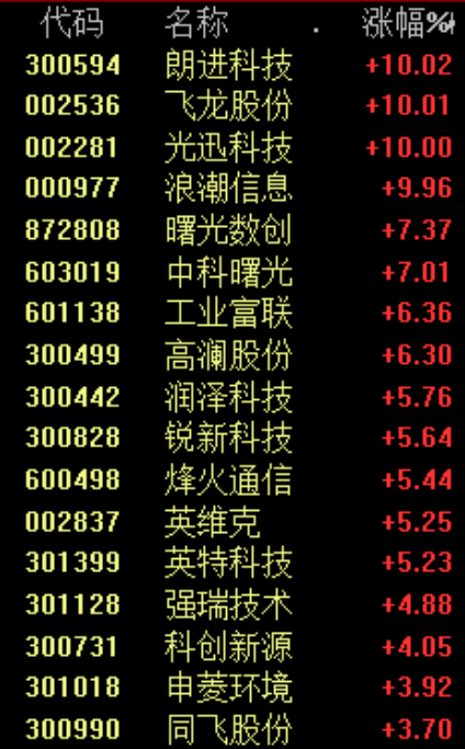 暴涨！又是它！