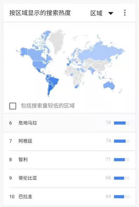(图片来源:谷歌趋势)