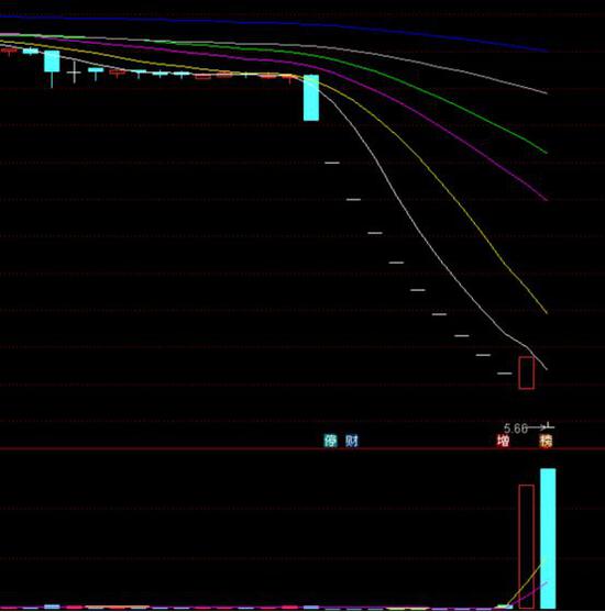 上海莱士斥资14亿炒股亏9亿 重仓的两只股票都