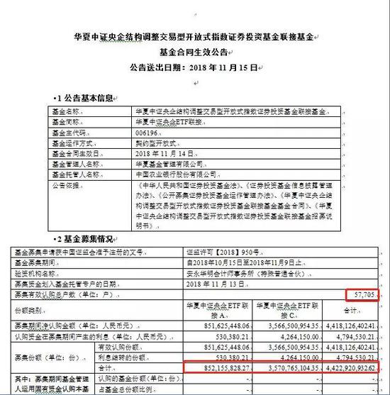 创近9年首募规模之首