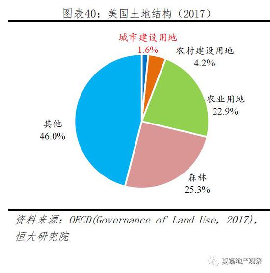 买房子在GDP是哪个环节_聊聊房子和GDP的一些事(3)
