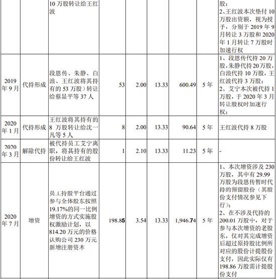 爱联科技创业板IPO终止，与控股股东长虹集团关联交易众多