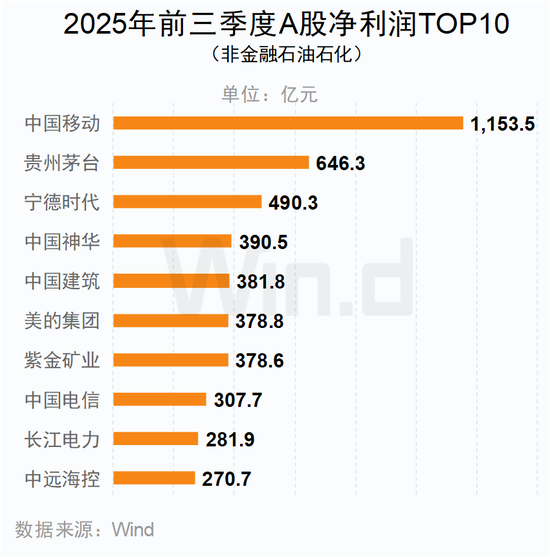 A股2025年三季报大数据全景图