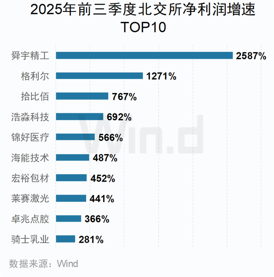 A股2025年三季报大数据全景图