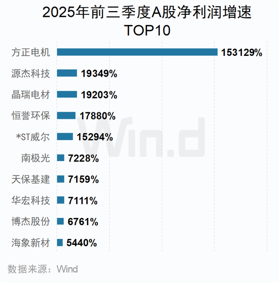 A股2025年三季报大数据全景图