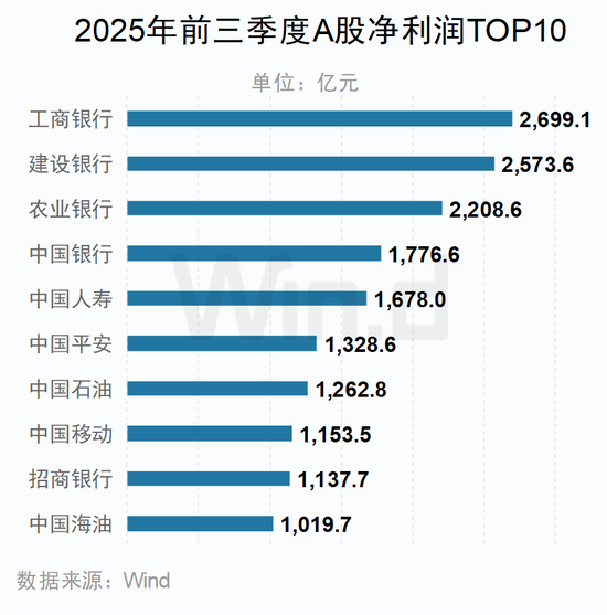 A股2025年三季报大数据全景图