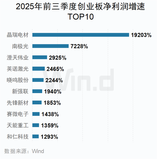 A股2025年三季报大数据全景图