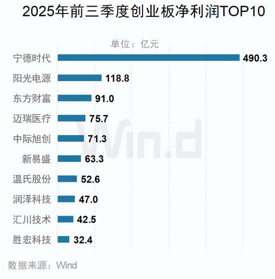 A股2025年三季报大数据全景图