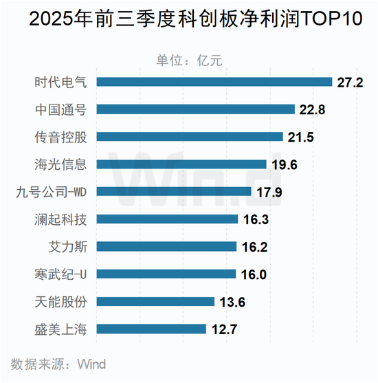 A股2025年三季报大数据全景图